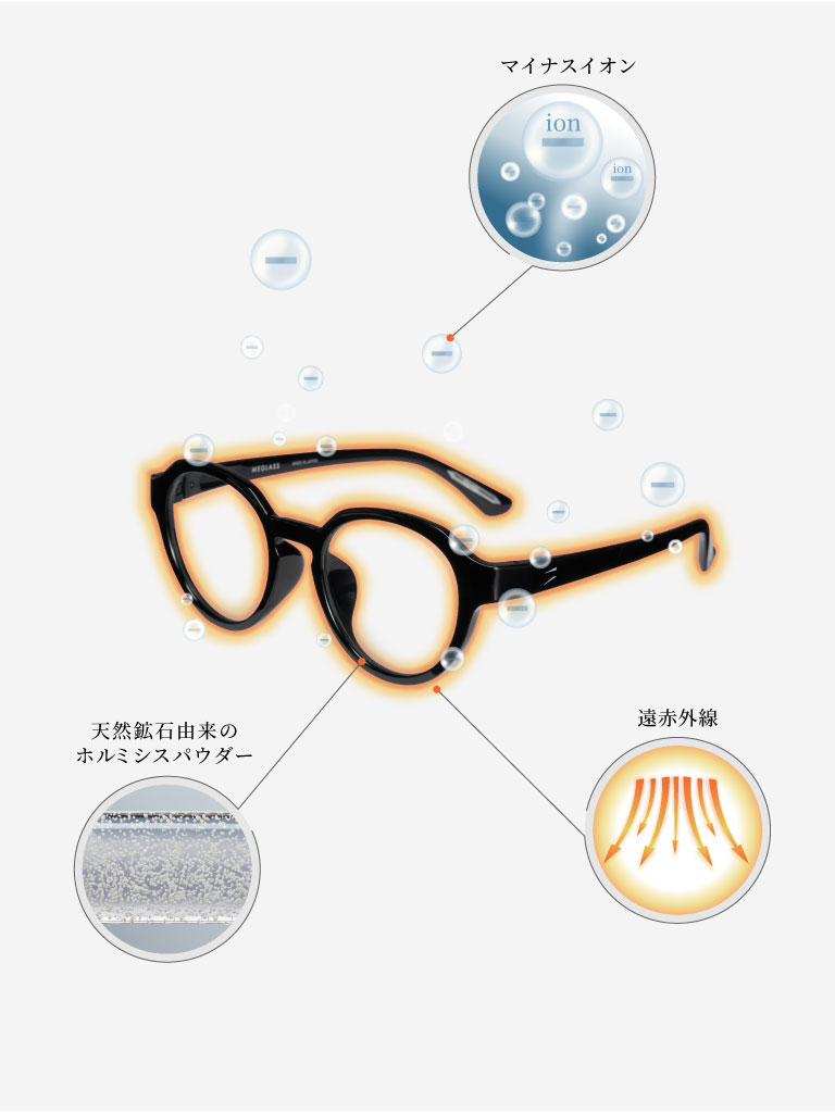 特殊加工を施したMEGLASSのフレーム構造イメージ