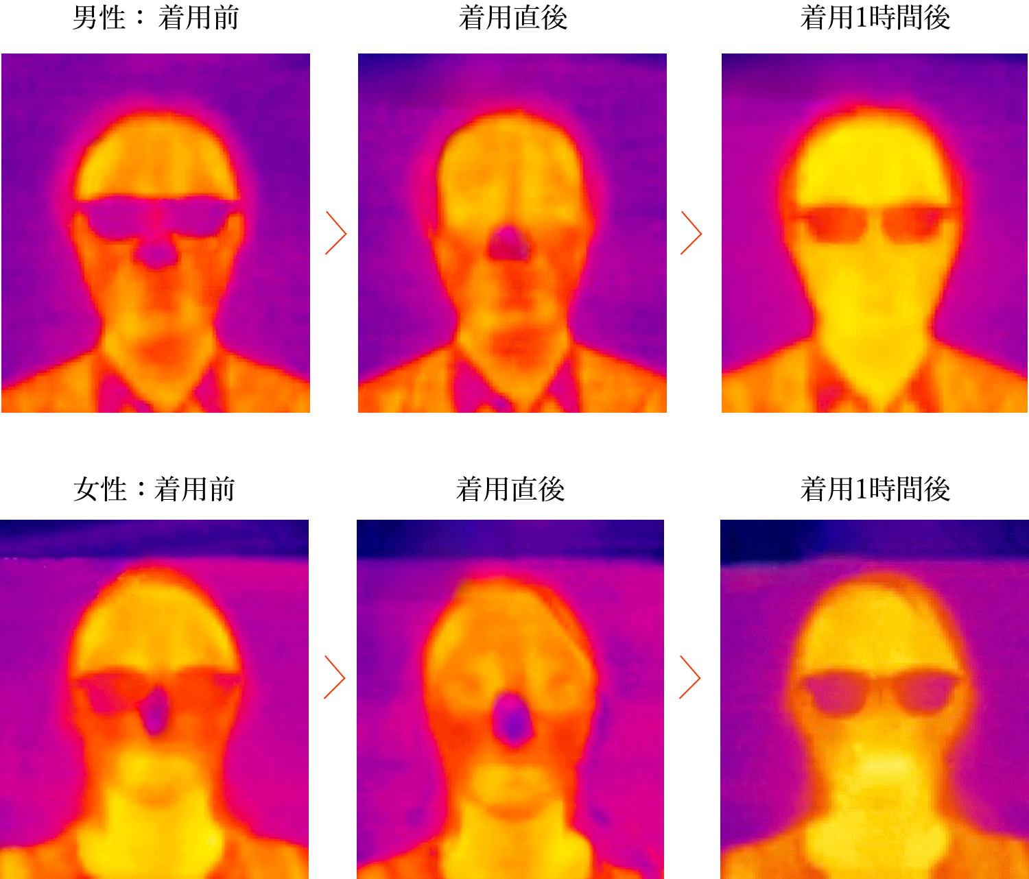 MEGLASS着用前後の顔周辺を撮影したサーモグラフィー画像
